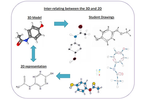 Organic Chemistry through Visualisation