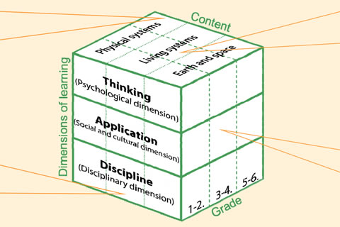 The Diagnostic Assessment of Scientific Literacy