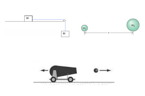 Investigating misconceptions in mechanics using mcqs