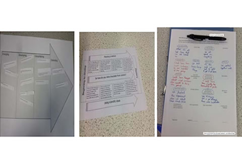 Assessment approaches that could be used or adapted for a range of inquiry skills