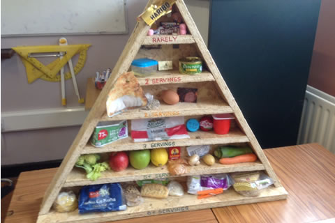 Design and build a 3-D food pyramid