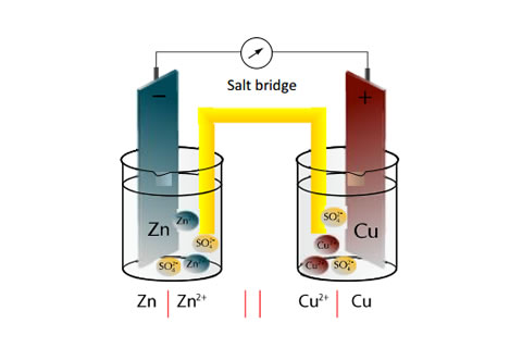 Galvanic cells